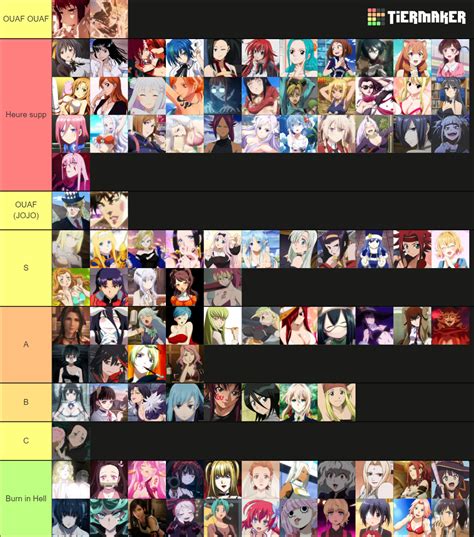 Top 100 Anime Waifu Tier List Community Rankings TierMaker