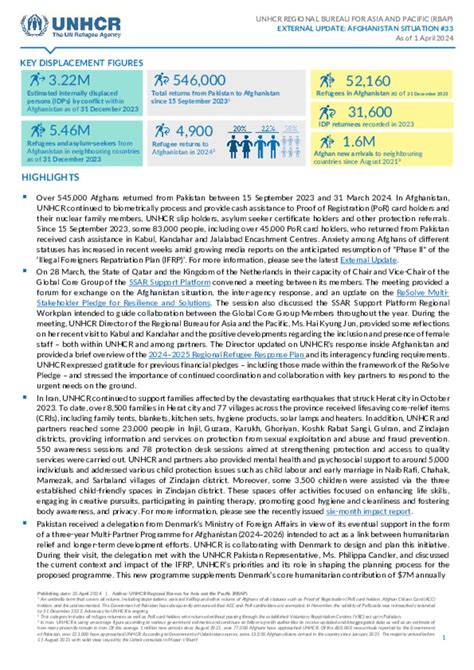 Document UNHCR Afghanistan Situation Update 1 April 2024