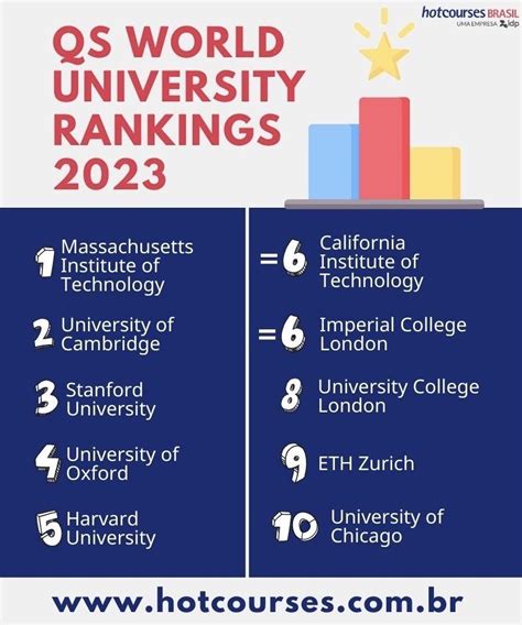 Qs World Ranking 2023 Indian Universities Image To U