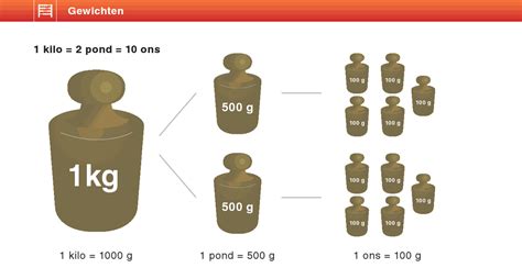 50 Grams To Kilo