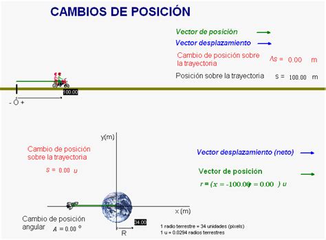 Física Y Química De 1º De Bachillerato Conceptos Básicos De Cinemática