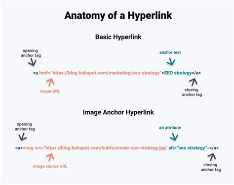 Inserting A Hyperlink Into Microsoft Forms Templates Sample Printables