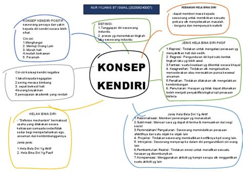 konsep kendiri