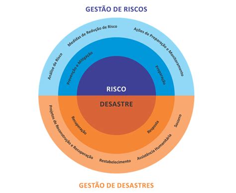 Ciclo Dos Desastres Trilhante