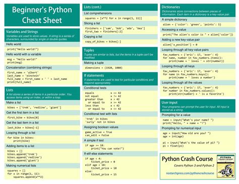 Python Cheat Sheet Compendium For Hackers And Developers