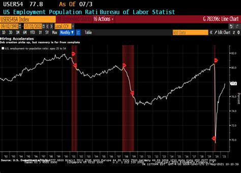 Powell Says Taper Could Start In 2021 With No Rush On Rate Hike Could