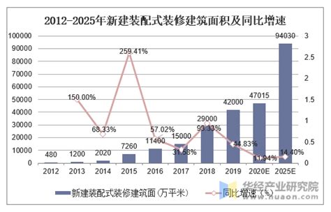 2019年中国建筑装饰行业发展现状分析 装配式装修将成行业发展大趋势「图」 趋势频道 华经情报网