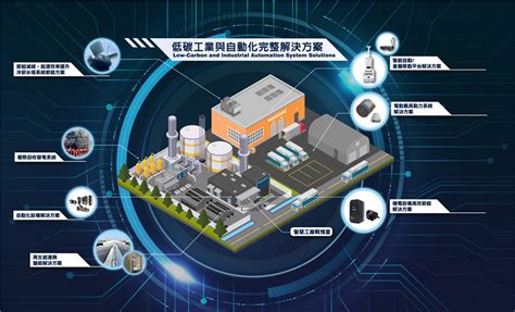 Smartauto 智動化 東元低碳工業解決方案 協助工廠實現節能減碳