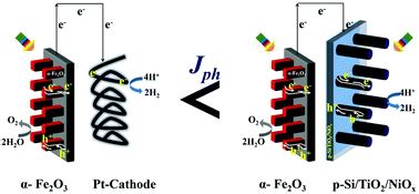 A Microstructured P Si Photocathode Outcompetes Pt As A Counter