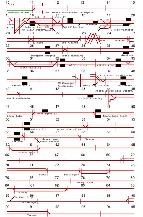 Railroad Operating Information