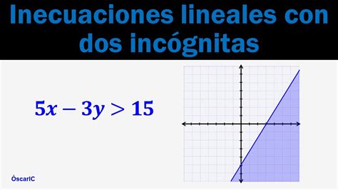 Inecuaciones con dos incógnitas YouTube