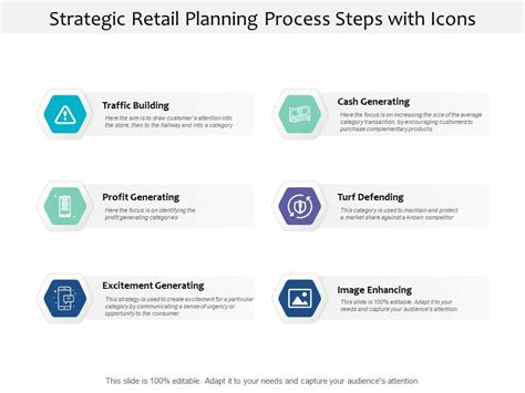 Strategic Retail Planning Process Steps With Icons Ppt Powerpoint