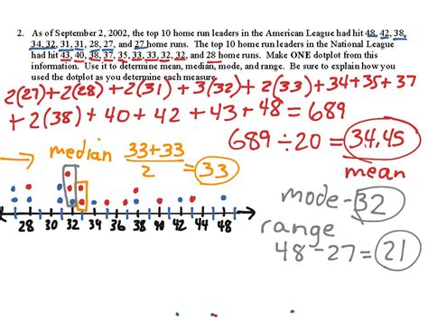 2 Use Dot Plots To Determine Mean Median Mode And Range Math Algebra Showme