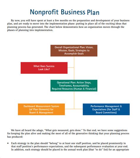 Nonprofit Business Model Template