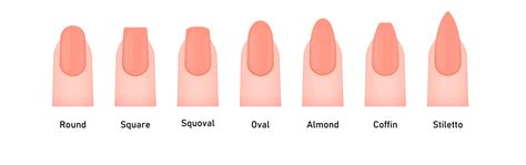 Choosing The Right Nail Shape For You