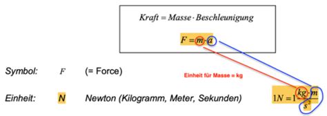 Physik Kap Flashcards Quizlet