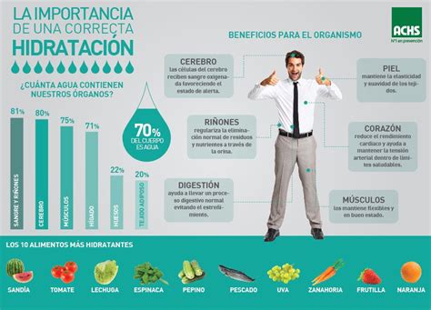 La Importancia De Una Correcta Hidrataci N Diaria Prevencion Salud