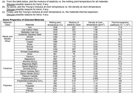 Steel Melting Point Chart