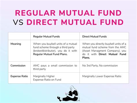 Direct Vs Regular Mutual Funds Which Is The Better Lxme