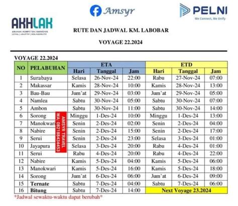 Jadwal Kapal Pelni Labobar Desember Januari Dan Harga Tiketnya