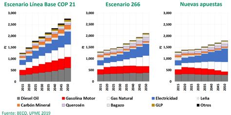 El Gobierno De Colombia Publica A Consulta De Los Empresarios El Plan