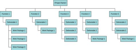 Project Planning With Wbs Activity Codes Beyond The 50 Off