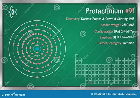 Infographic Of The Element Of Protactinium Stock Vector Illustration