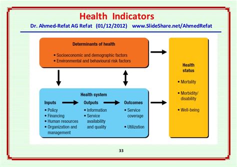 Health Indicators An Overview