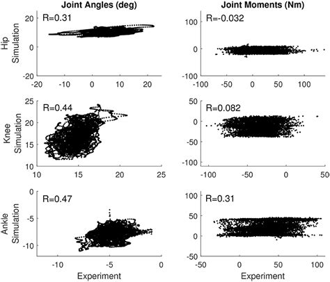 Frontiers Exploring The Contribution Of Proprioceptive Reflexes To