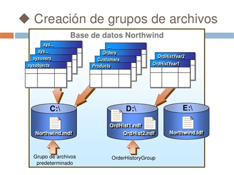 Sql Server Como Se Almacenan Los Datos