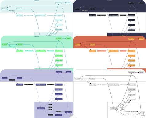 Diagramming AI - Instantly Design UML & Workflows with AI