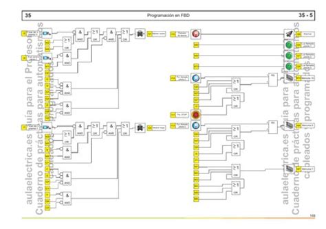 Automatismos Cableados y Programados Guía para el profesor by