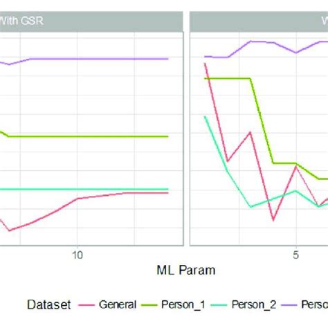 Gradient Boosting Classifier Performance Download Scientific Diagram