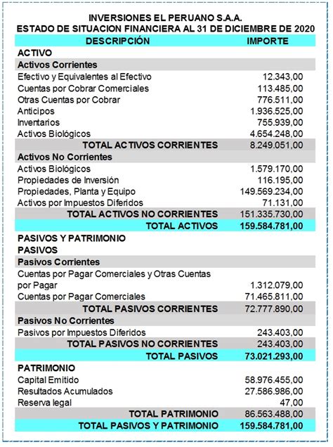 Estados Financieros Full Contabilidad