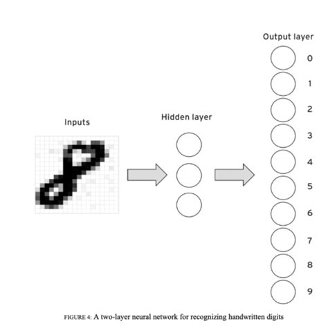 Kaarten Chapter 2 Neural Networks And The Ascent Of Machine Learning