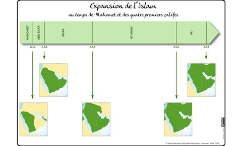 L Expansion De L Islam L Atelier Carto D HG Sempai