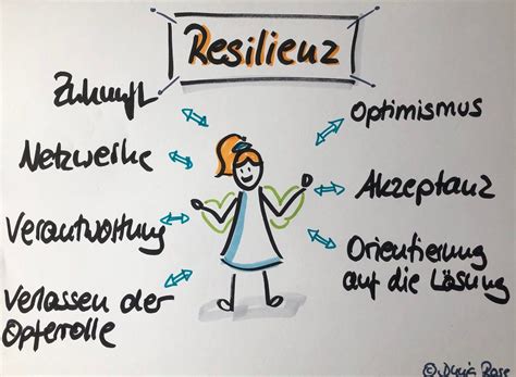 Stärke Deine Resilienz Dunja Rose