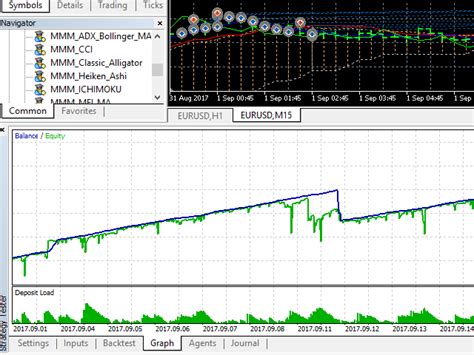 Buy The Mmm Ichimoku Kinko Hyo Trading Robot Expert Advisor For