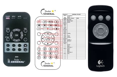 Remote controls AUDIO, CD, AMP LOGITECH : REMOTE CONTROL WORLD, REMOTE ...