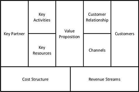 Business Model Canvas Osterwalder Pigneur Pulp