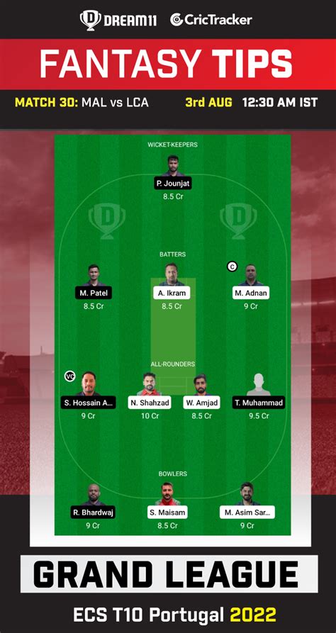 MAL Vs LCA Dream11 Prediction Fantasy Cricket Tips Playing 11 Pitch