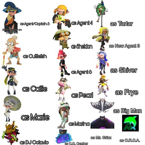 Lets Make A Cast For A Splatoon Movie Series Adapting The Single