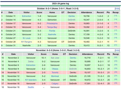 PGT Vancouver Canucks At Calgary Flames November 16 2023