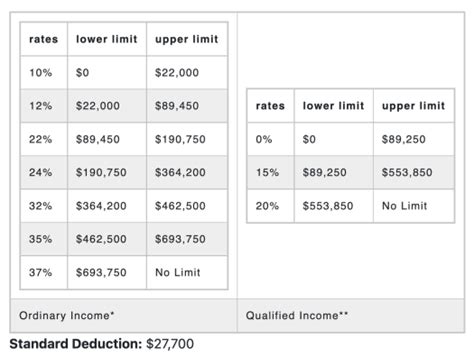 Inflation and Income Taxes in 2023