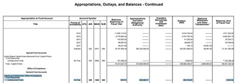 Did Congress Use A Slush Fund To Pay 17 Million To Women They