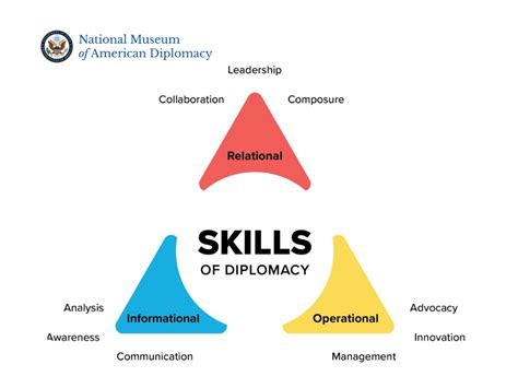 Curriculum Learning Framework Global Santa Fe Global Santa Fe