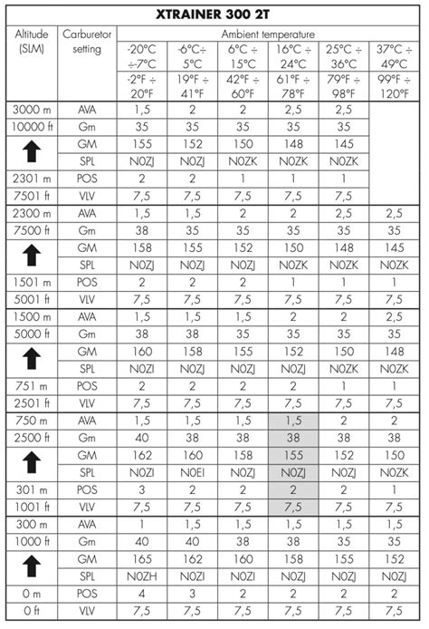 Carb Jetting Chart Hot Sex Picture