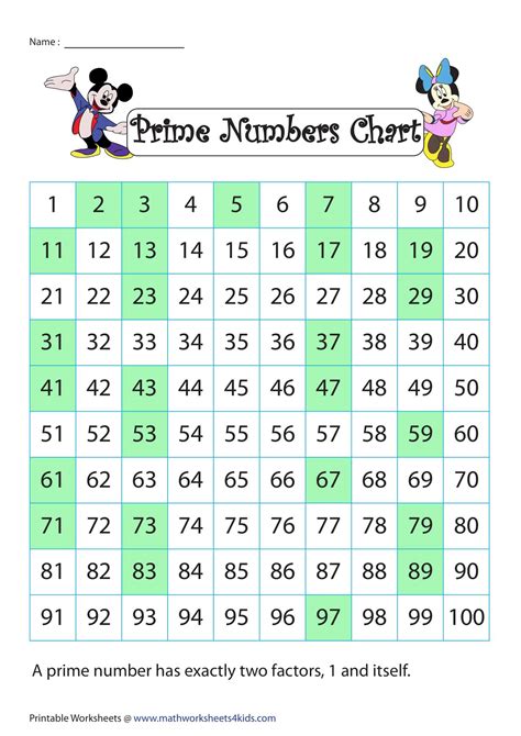 Free Printable Prime Numbers Chart PDF [ 1 To 100, 1000]