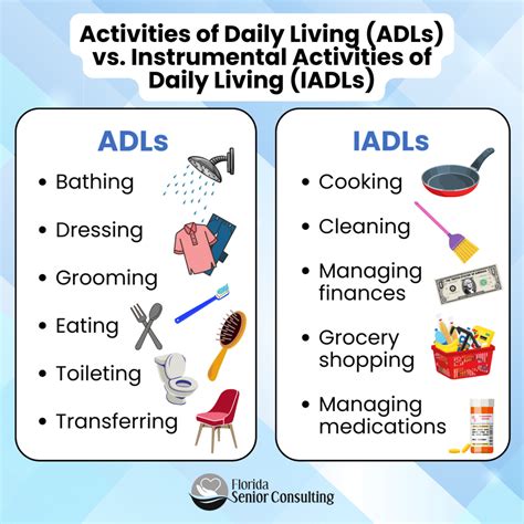 How To Measure Senior Independence With Activities Of Daily Living Adls And Instrumental