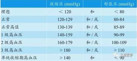 世界高血压日 抗肿瘤治疗相关高血压的分级 知乎